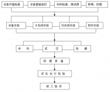 工廠中央空調(diào)安裝方案，安裝步驟流程及注意事