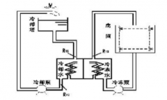 工廠中央空調(diào)改造方案，工廠中央空調(diào)改造流程
