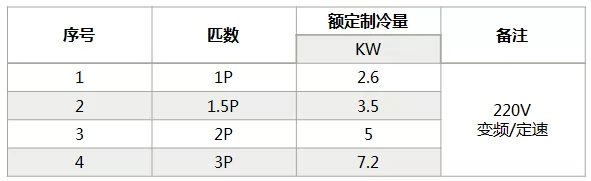 海信中央空調(diào)怎么樣？海信中央空調(diào)如何選購-圖2