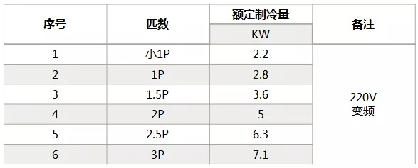 海信中央空調(diào)怎么樣？海信中央空調(diào)如何選購-圖3