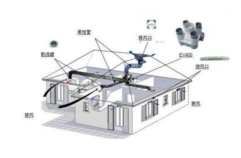 抗“疫”期間，開啟新風(fēng)系統(tǒng)呼吸新鮮空氣