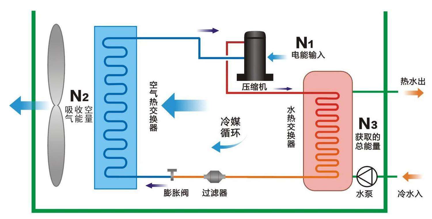 空氣源熱泵與中央空調(diào)相比，優(yōu)勢(shì)有哪些