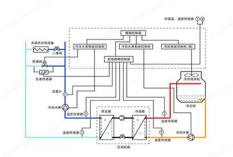 水機(jī)和多聯(lián)機(jī)，誰(shuí)的舒適度高呢